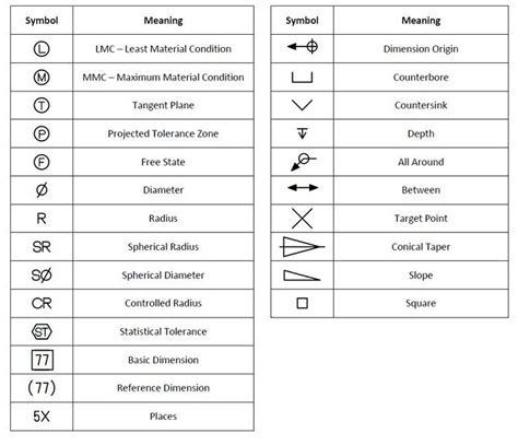 cnc machine symbols and meanings|mechanical blueprint symbols chart.